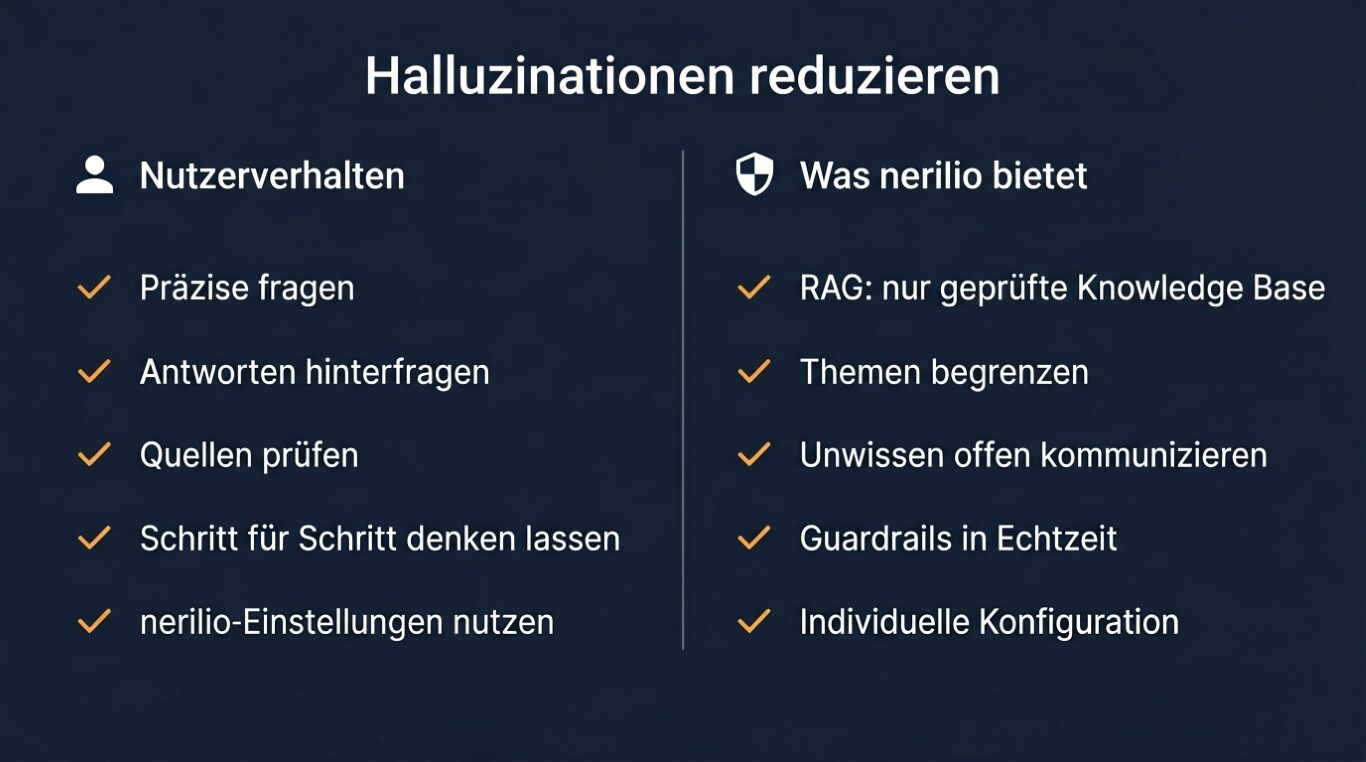 Halluzinationen reduzieren