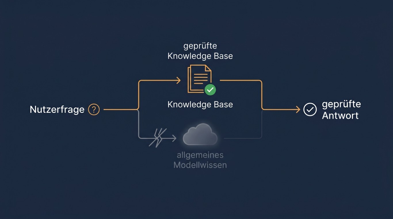 KI Halluzinationen Knowledge Base